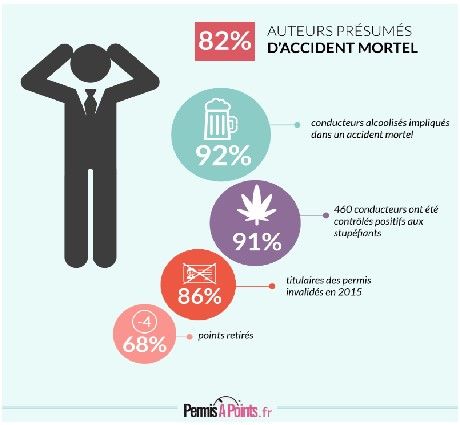permis